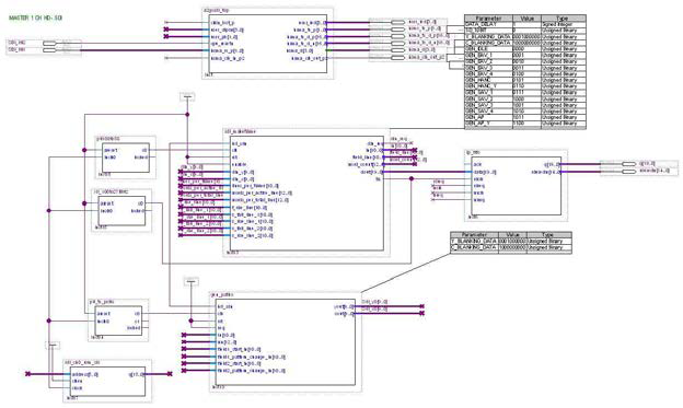 HD-SDI 1 Channel Input Block