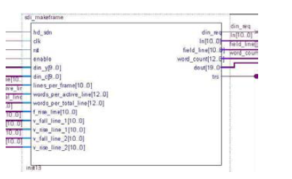 Scaler Block