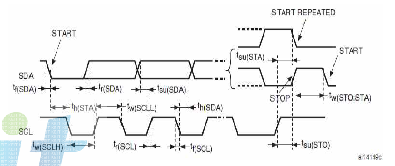 I2C Bus AC Waveform