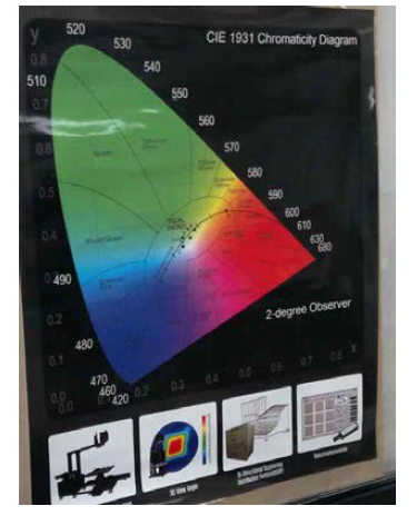 CIE1931 Chromaticity Diagram