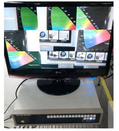 HD-SDI Matrix 9 Channel Display