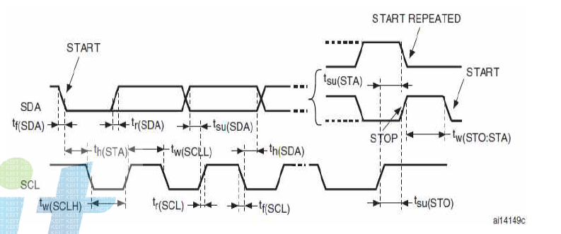 I2C Bus AC Waveform