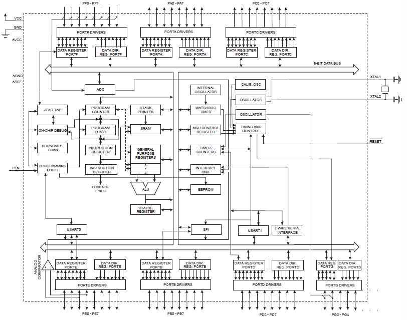 Block Diagram