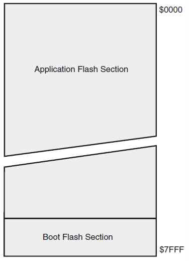 Program Memory Map