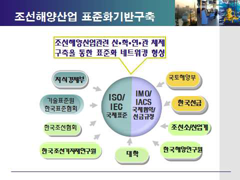 표준화 대응체계