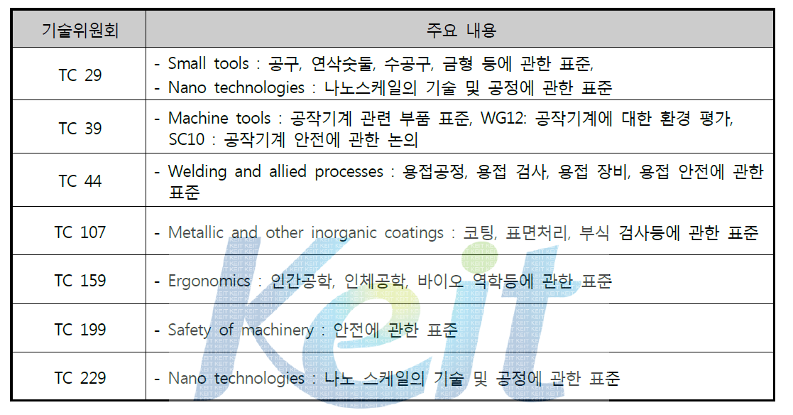 생산기반산업의 국제 규제 및 표준