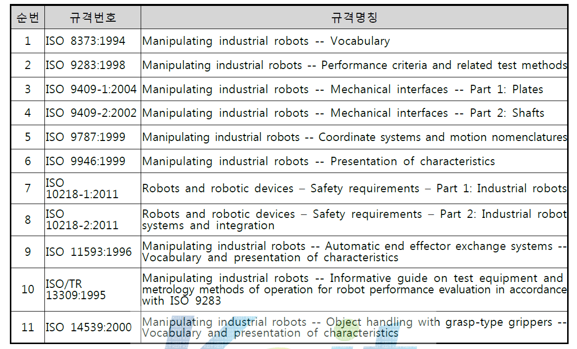 ISO TC184/SC2에서 개발한 로봇관련 표준