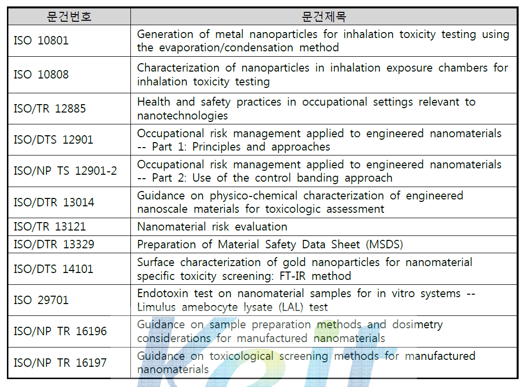 환경·보건·안전 표준화 동향 (ISO/TC229/WG3)