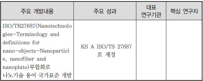 국내 나노 표준 개발 동향 (용어 및 분류)