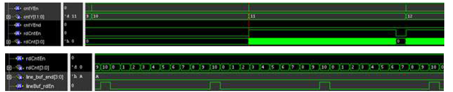 TCLF 필터 연산을 위한 제어 신호 시뮬레이션 결과