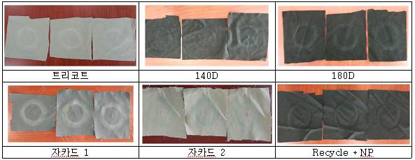 내마모성 시험 결과