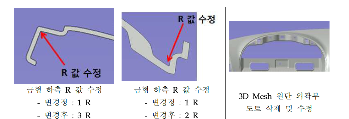 스킨 펑크 및 센터페시아 좌우측 Overflow 발생 문제점 개선을 위한 금형 수정