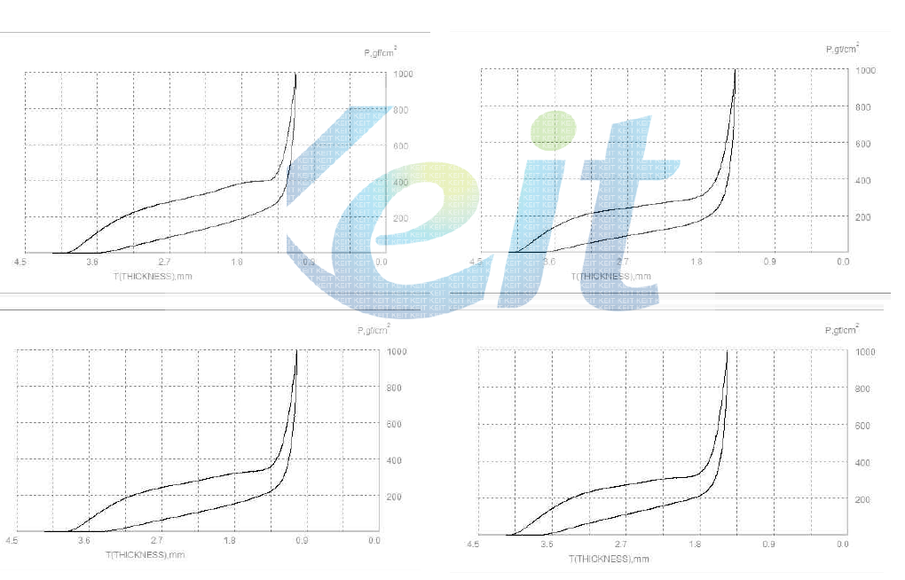 개선소재의 Compression 결과 그래프