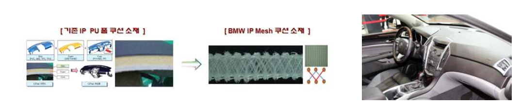 친환경 고감성 IP 소재 개발 사례 - 3D Mesh 소재 적용