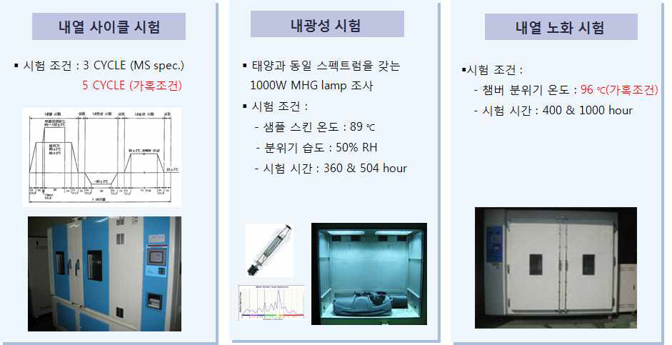 환경 시험을 통한 내구성 향상