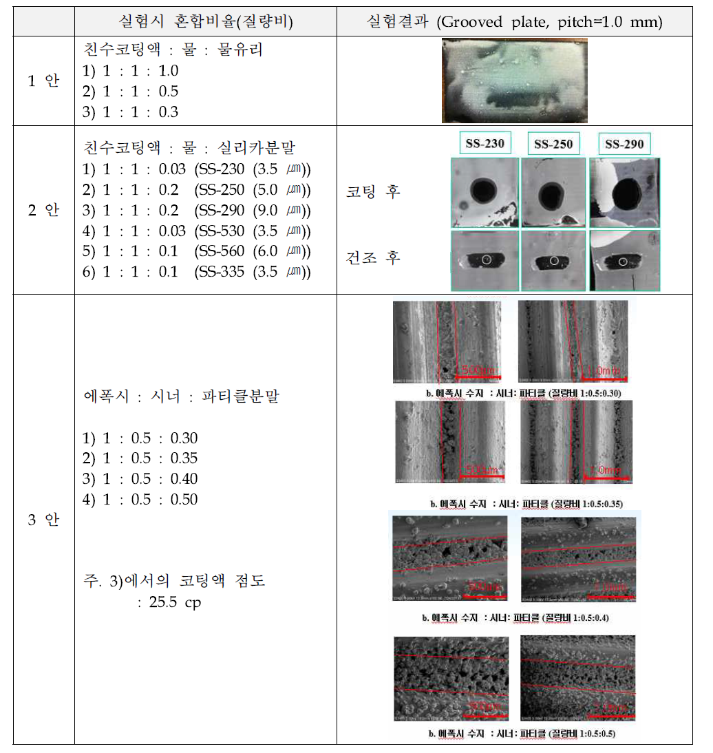 코팅 후의 코팅층 표면