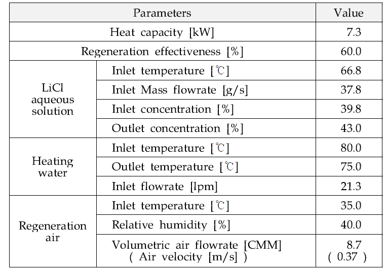 재생 열교환기 운전조건