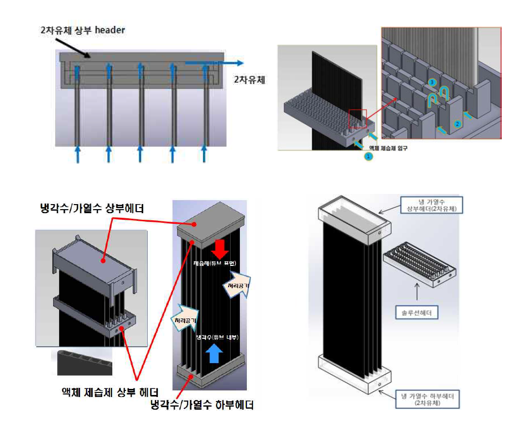 열교환 모듈 형상 개념도