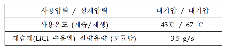 제습제 상부 헤더 설계 조건