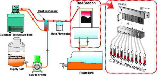 분배성능 실험장치 개략도