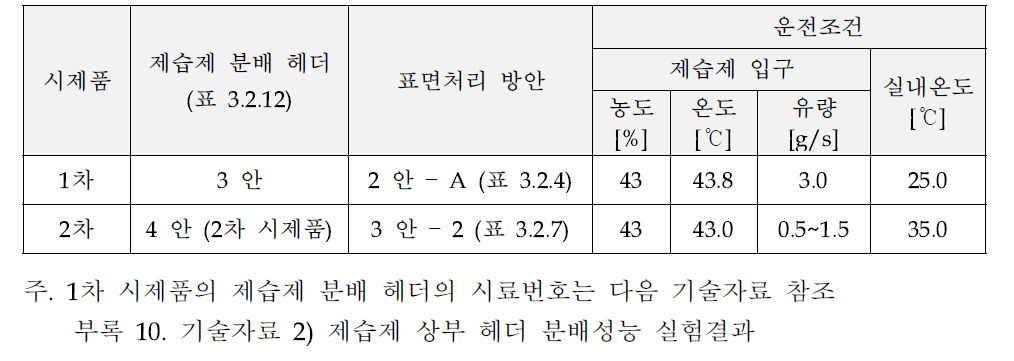 표면 젖음률 시험조건