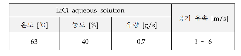 비산율 측정 실험 (1)