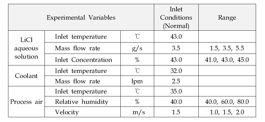 제습 열교환기 특성 실험조건