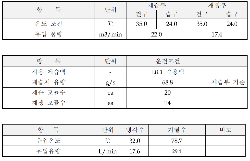 시험 조건