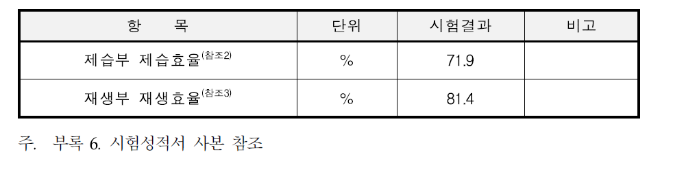 시험 결과