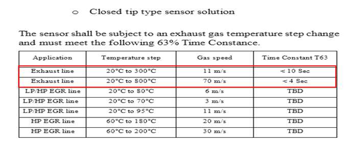 Response Time about EGT Sensor