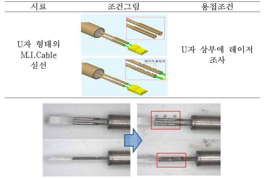 U자 성형 온도소자 용접사진