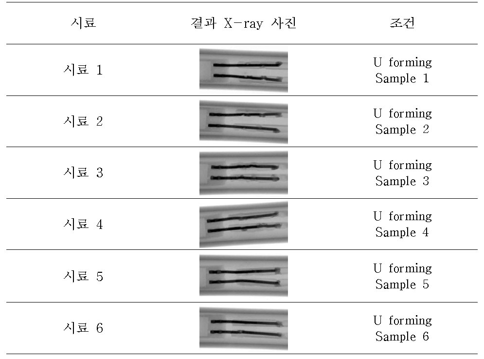 시료별 510시간 열·진동시험 결과