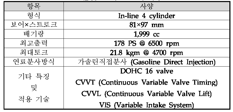 실험 엔진의 사양