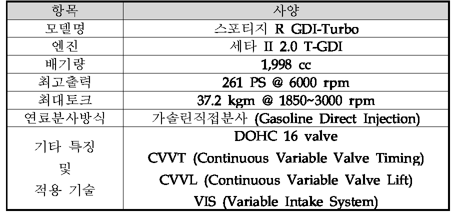 시험 차량의 사양