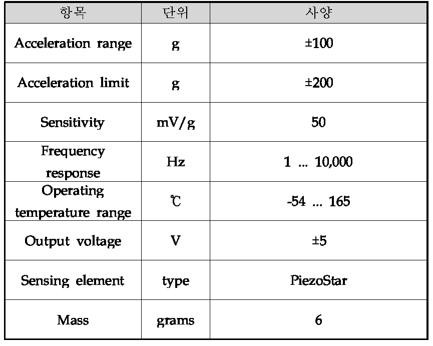 가속도 센서(KISTLER 8766A100AH) 사양