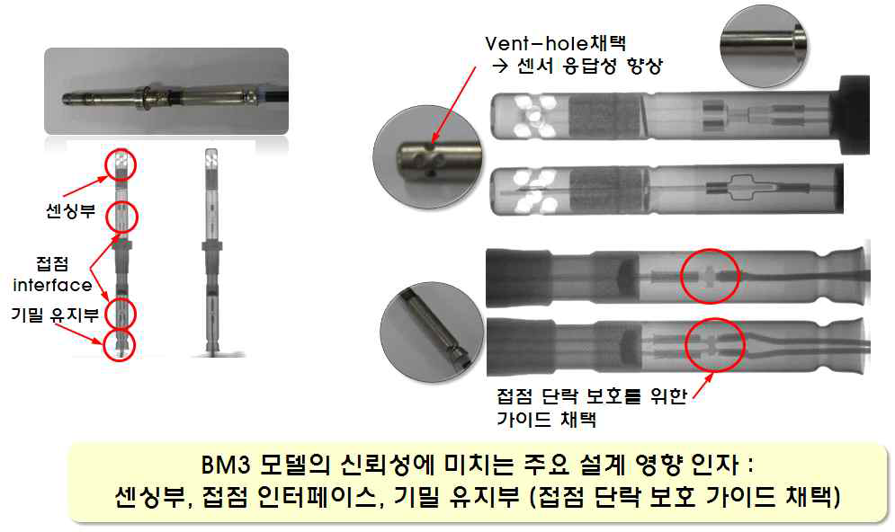 (b) 선진사 BM3 모델