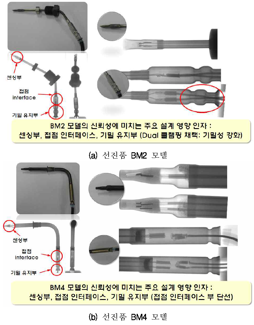 선진사 제품의 X-ray 구조 분석