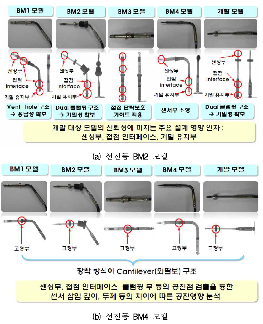 선진사 제품의 X-ray 구조 분석