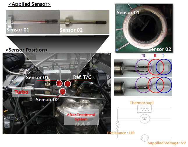 과급기 근처 장착 온도센서 열화 특성 시험 장치