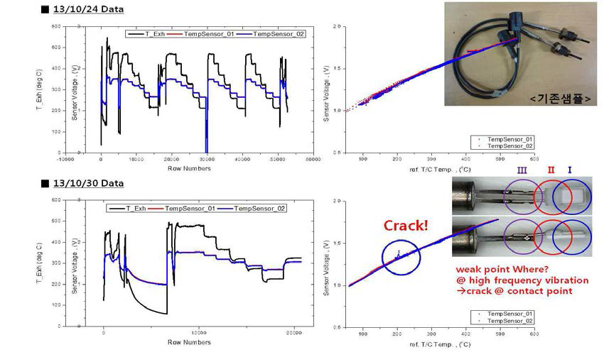 온도센서 파손 발생