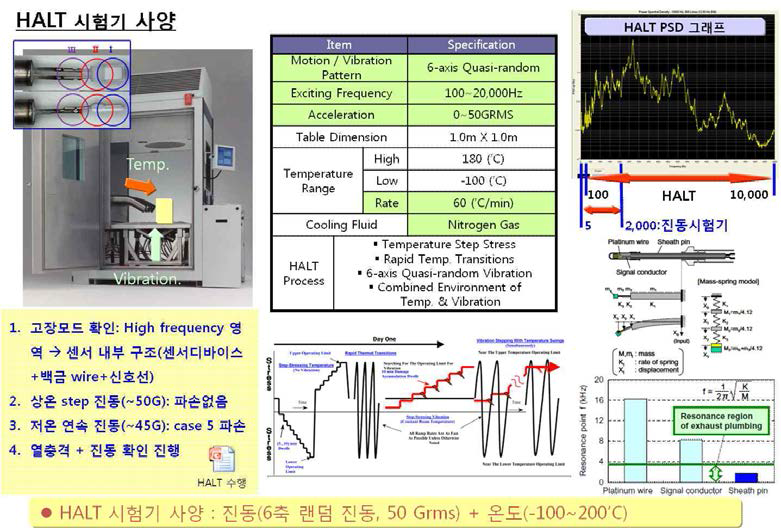 HALT 시험기 사양(진동 5~10kHz, 온도:-100~200oC (800oC: heater 추가장착시))