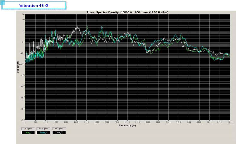HALT 시험기 진동 조건 PSD(Power Spectral Density) 선도