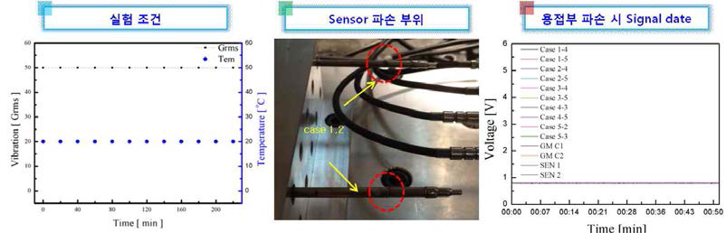 상온 50G 연속 가진시 파손