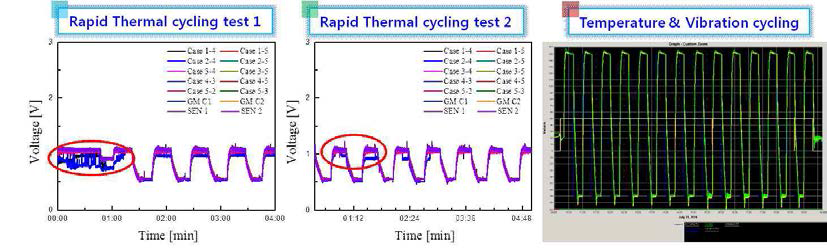 저온(-70oC)-고온(150oC) 급속온도변화 시험시 신호 이상