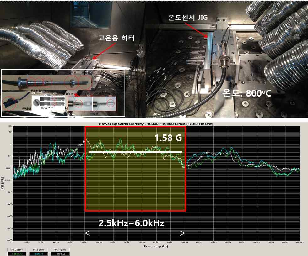 수명 검증 가속 시험을 위한 장치 구성