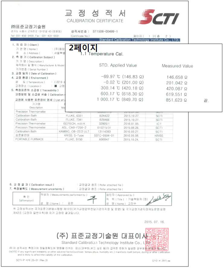 온도 정밀도 시험 성적서 (KOLAS 인증기관)