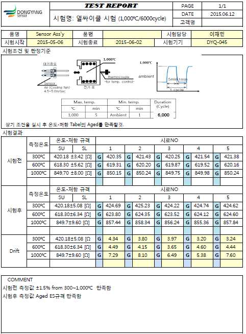 고온 사이클 시험 성적서