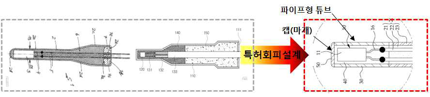 특허회피 설계방안