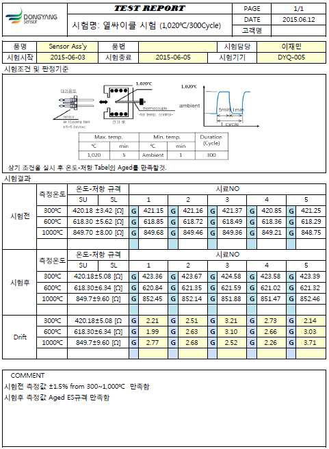 과열 사이클 시험 성적서