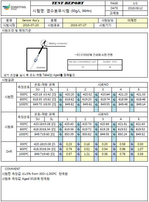 염수분무 시험 성적서 1